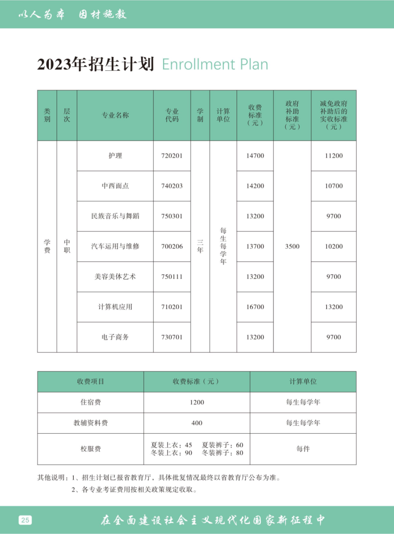 東莞市鼎文職業(yè)技術(shù)學(xué)校2023年招生計(jì)劃-1