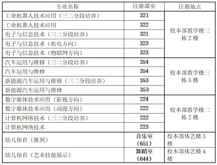 佛山市華材職業(yè)技術(shù)學(xué)校2023年新生注冊須知-1