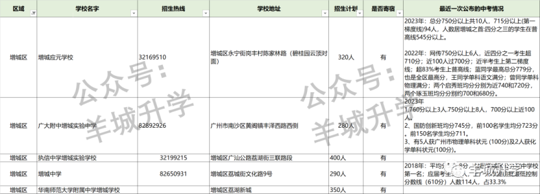 2024年廣州各區(qū)公民辦初中學校相關(guān)信息匯總-1