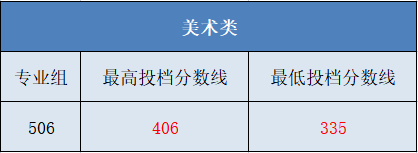 廣東酒店管理職業(yè)技術(shù)學(xué)院2023廣東普通高考?？仆稒n線-1