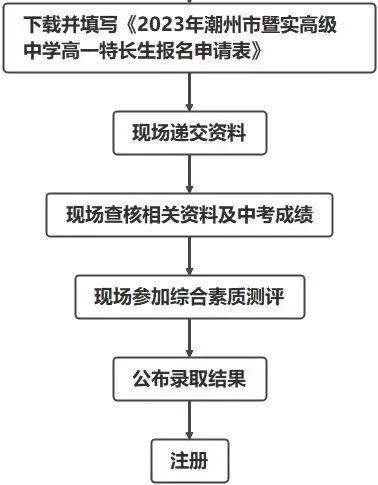 潮州市暨實高級中學2023年自主招生公告-1