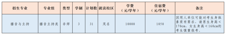 廣東茂名幼兒師范?？茖W校2023年招生計劃（省內(nèi)+省外）-1