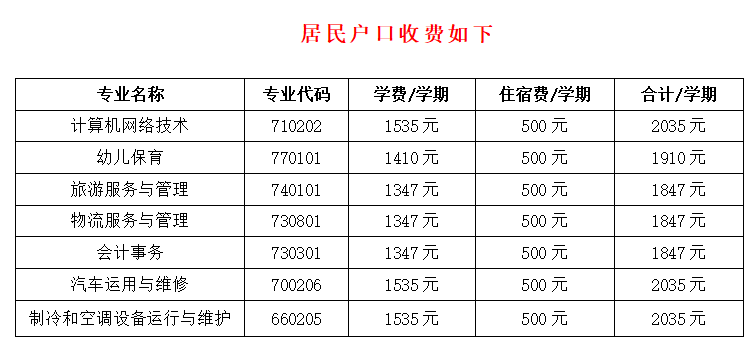 廣州市南沙區(qū)嶺東職業(yè)技術(shù)學(xué)校2023年招生專(zhuān)業(yè)和收費(fèi)標(biāo)準(zhǔn)-1