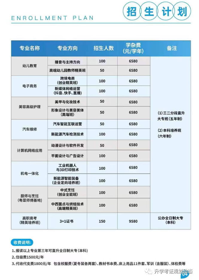 廣東省創(chuàng)業(yè)工貿(mào)技工學(xué)校2023年招生專業(yè)-1