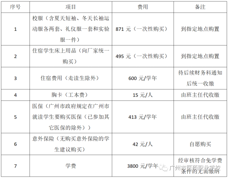 廣州市醫(yī)藥職業(yè)學(xué)校2023級全體新生報到指引（凰崗校區(qū)和花都校區(qū)）-1