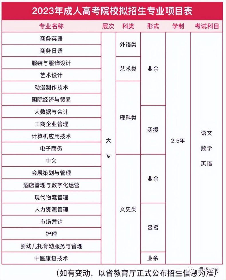 廣州涉外經(jīng)濟職業(yè)技術(shù)學(xué)院成人高考2023年招生信息-1