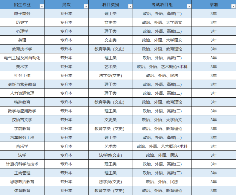 嶺南師范學(xué)院成人高考2023招生專業(yè)及計(jì)劃-1