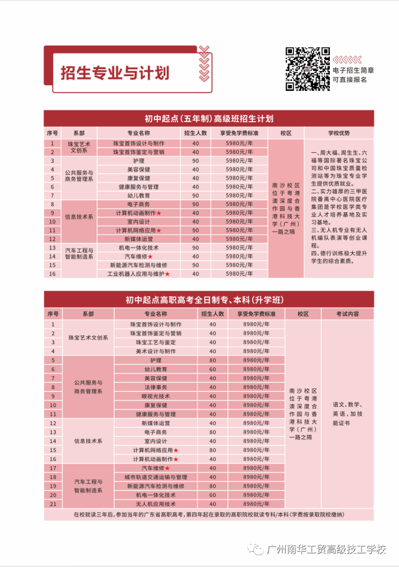 廣州南華工貿高級技工學校2023年招生計劃、校區(qū)分配、專業(yè)優(yōu)勢-1