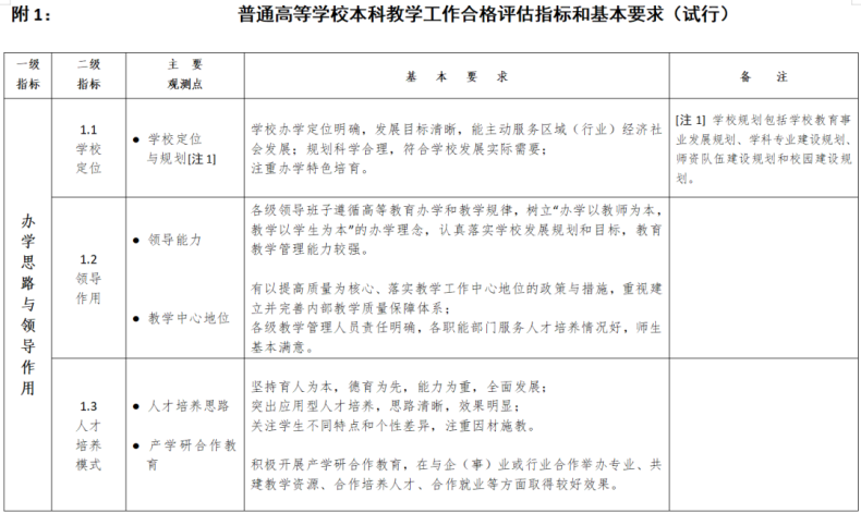 專科院校升本科院校要滿足哪些條件？-1