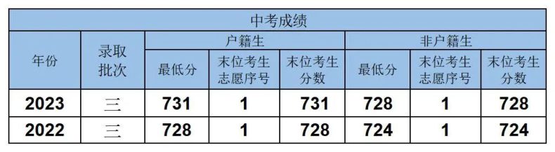 廣東廣雅中學(xué)特色班級(jí)及2023年招生計(jì)劃信息-1