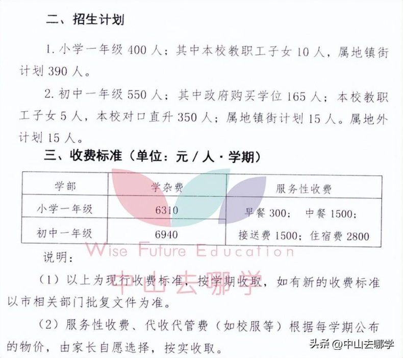 中山私立學校2023年收費、招生人數匯總-1