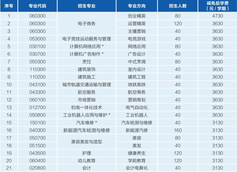 廣州市電子商務(wù)技工學(xué)校2023年秋季招生收費標(biāo)準(zhǔn)-1