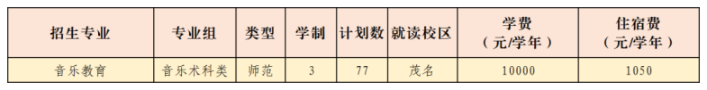 廣東茂名幼兒師范?？茖W校2023年招生計劃（省內(nèi)+省外）-1