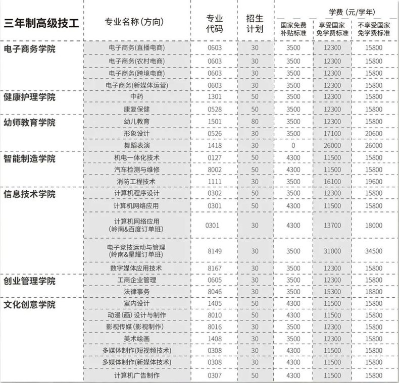 廣東嶺南現(xiàn)代技師學(xué)院2023招生-1