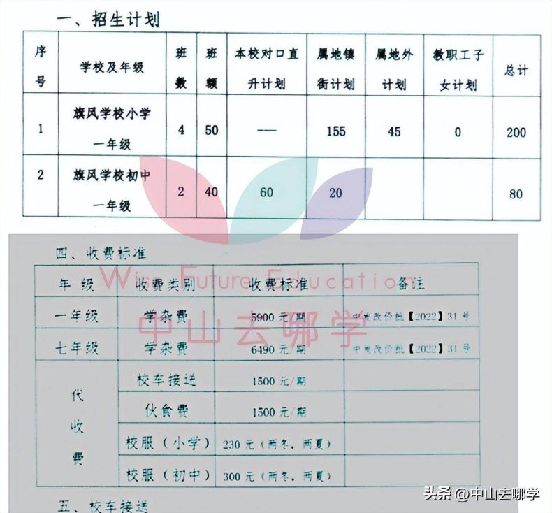 中山私立學校2023年收費、招生人數匯總-1