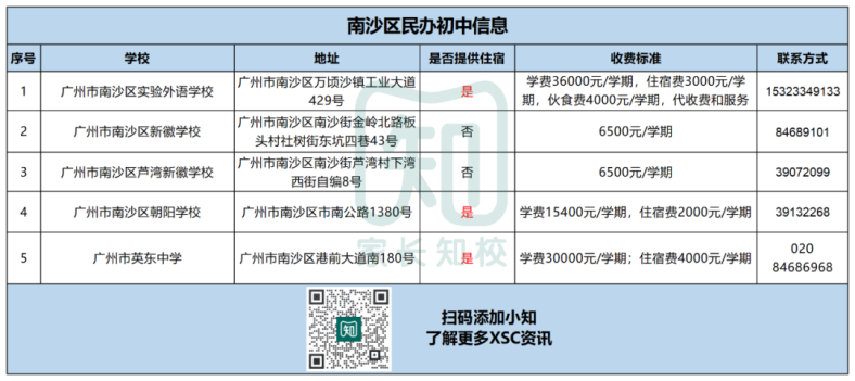 廣州民辦初中信息全匯總（超150所）-1