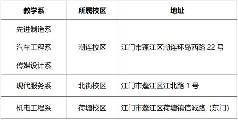 江門市技師學(xué)院2023年秋季新生入學(xué)報(bào)到指南-1