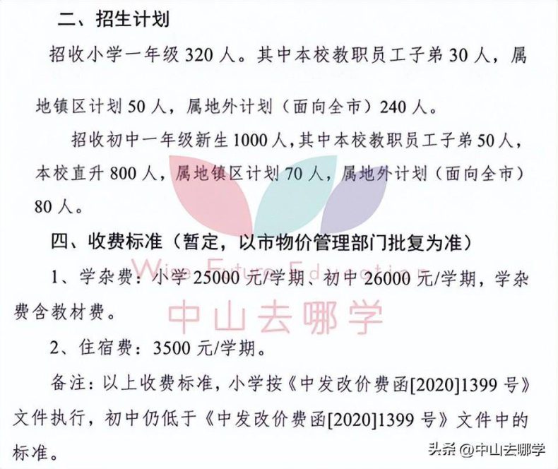 中山私立學校2023年收費、招生人數匯總-1