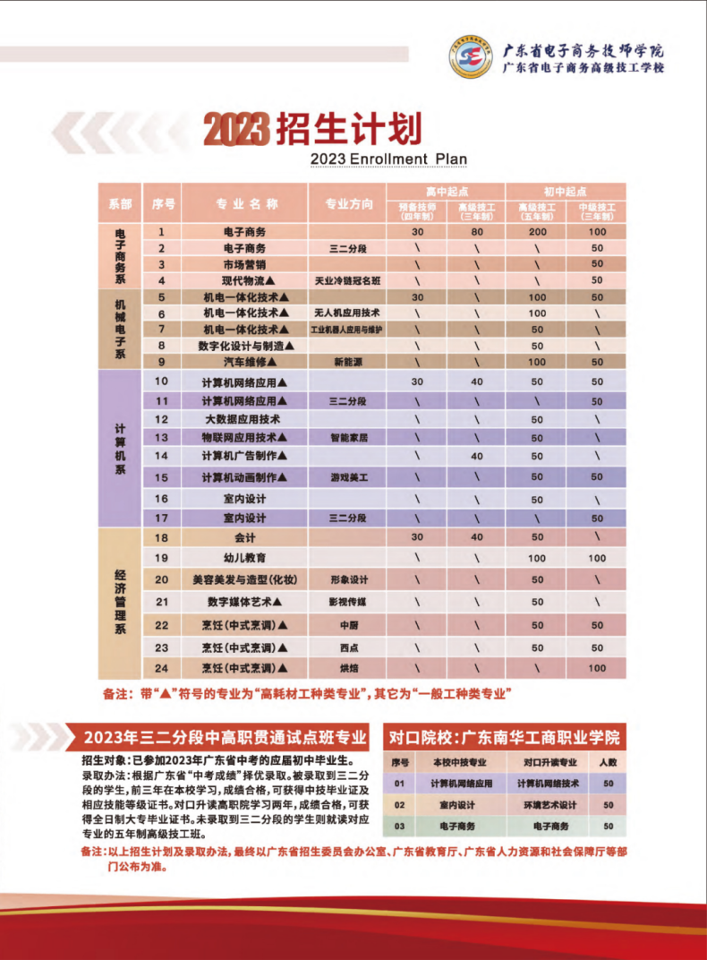 廣東省電子商務(wù)技師學(xué)院2023年招生計(jì)劃-1