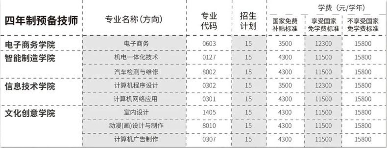 廣東嶺南現(xiàn)代技師學(xué)院2023招生-1