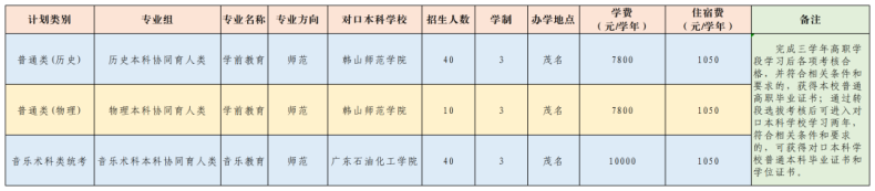 廣東茂名幼兒師范?？茖W校2023年招生計劃（省內(nèi)+省外）-1