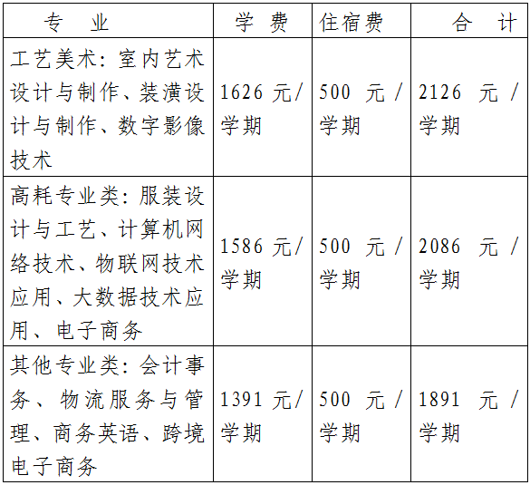 廣州市番禺區(qū)新造職業(yè)技術(shù)學(xué)校2023級(jí)新生入學(xué)指南-1