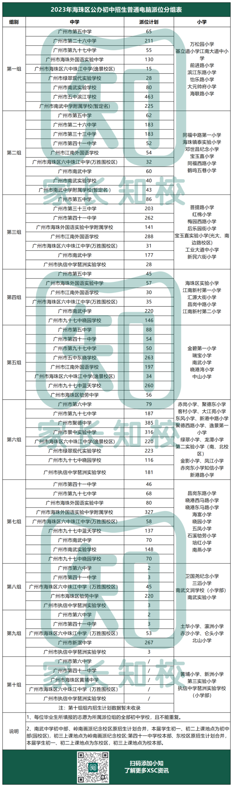 廣州市海珠區(qū)升學(xué)，XSC該選派位還是直升？-1