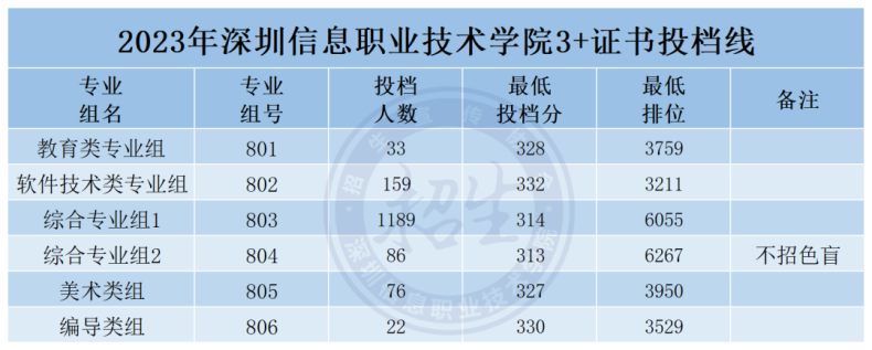 廣東排行榜前十?？圃盒?，要多少分才能考上？-1