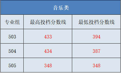 廣東酒店管理職業(yè)技術(shù)學(xué)院2023廣東普通高考?？仆稒n線-1