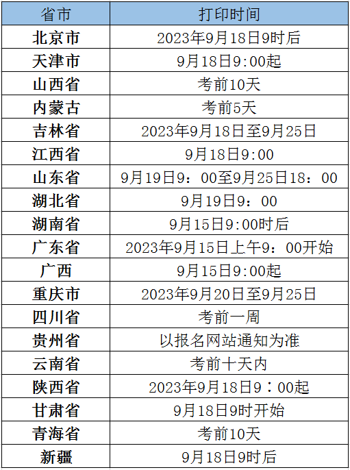 廣東省9月全國計算機(jī)等級考試準(zhǔn)考證打印時間確定-1