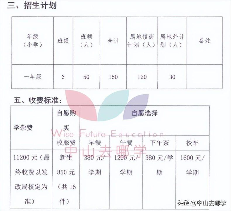 中山私立學校2023年收費、招生人數匯總-1