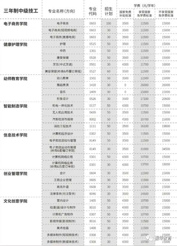 廣東嶺南現(xiàn)代技師學(xué)院可報(bào)什么專業(yè)-1