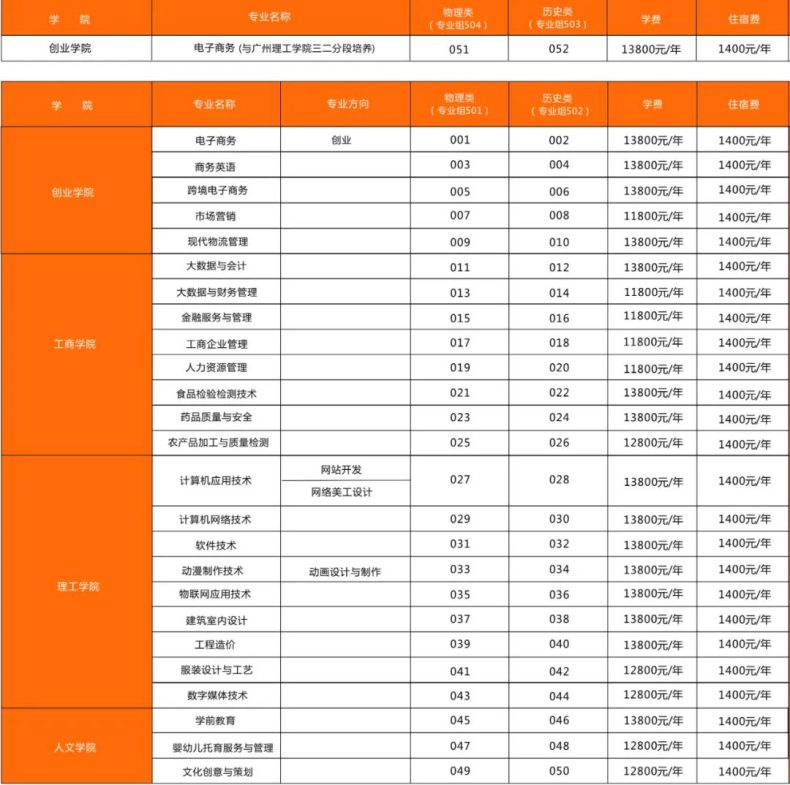 汕頭職業(yè)技術(shù)學(xué)院2023年夏季招生專(zhuān)業(yè)-1