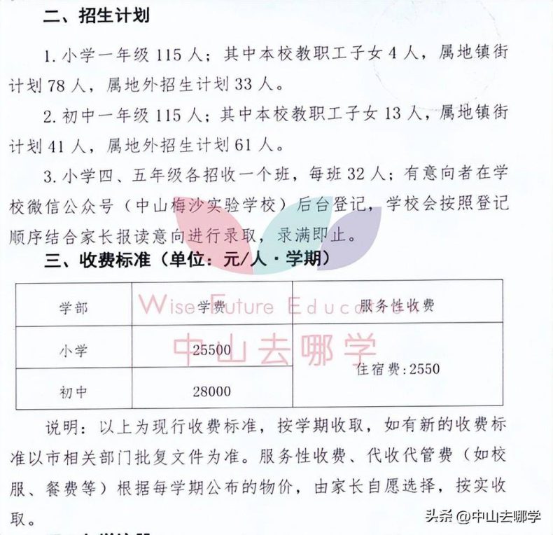 中山私立學校2023年收費、招生人數匯總-1