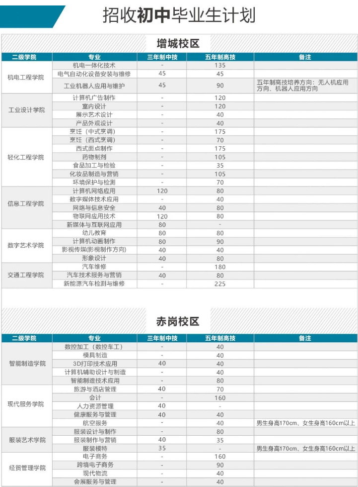 2023年廣東省輕工業(yè)技師學(xué)院招生計(jì)劃-1