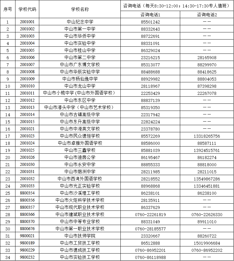 中山各高中招生咨詢電話匯總-1