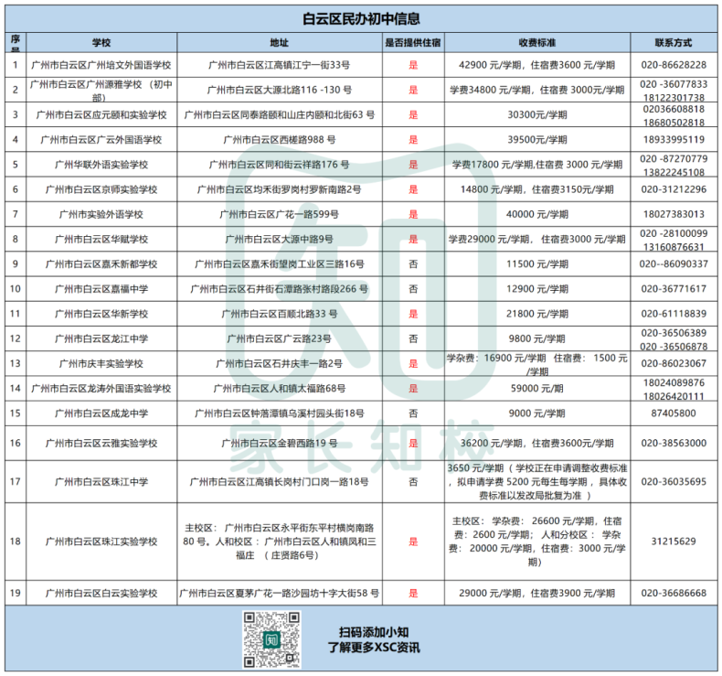 廣州民辦初中信息全匯總（超150所）-1