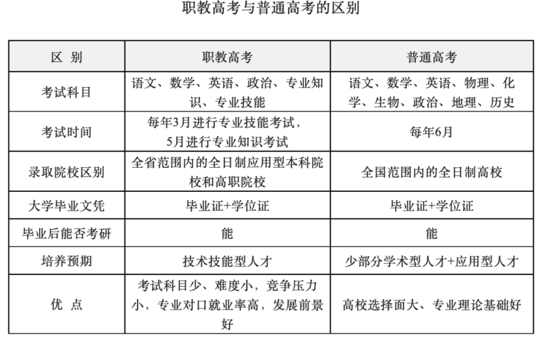 廣東考試院：專科院校主要安排在春季高考招生-1