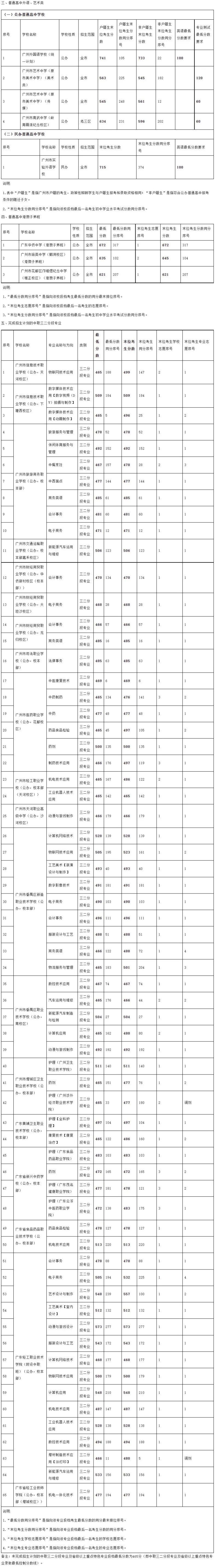 2023年廣州中考各批次錄取分?jǐn)?shù)線匯總！附中考政策一覽！-1