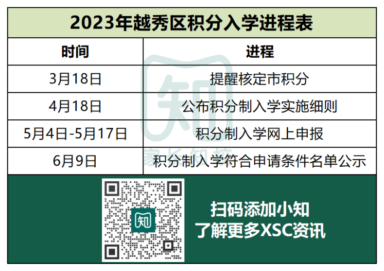 越秀區(qū)2024小升初哪些人報讀更有優(yōu)勢？-1