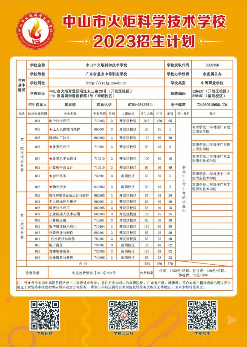 中山市火炬科學(xué)技術(shù)學(xué)校2023年招生-1