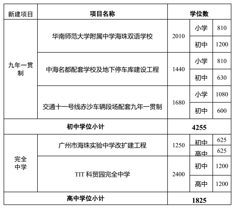 廣州各區(qū)新增高中匯總！-1