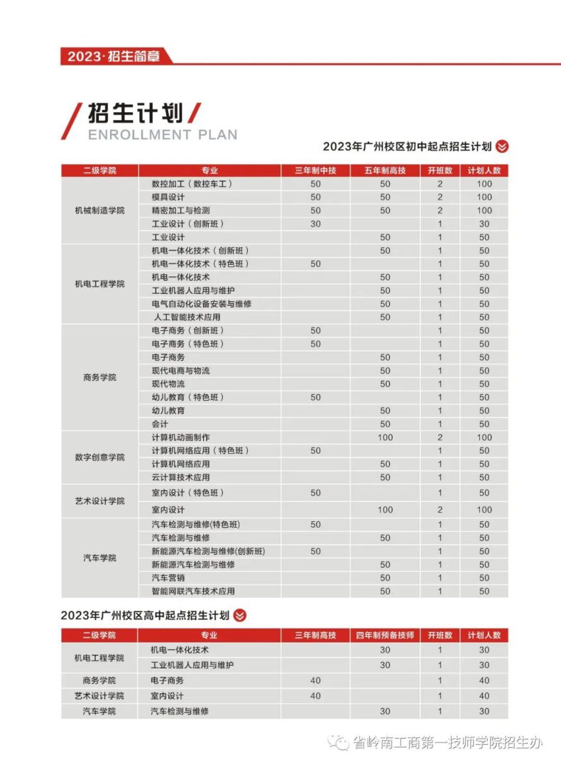 廣東省嶺南工商第一技師學(xué)院2023年招生計劃（）-1