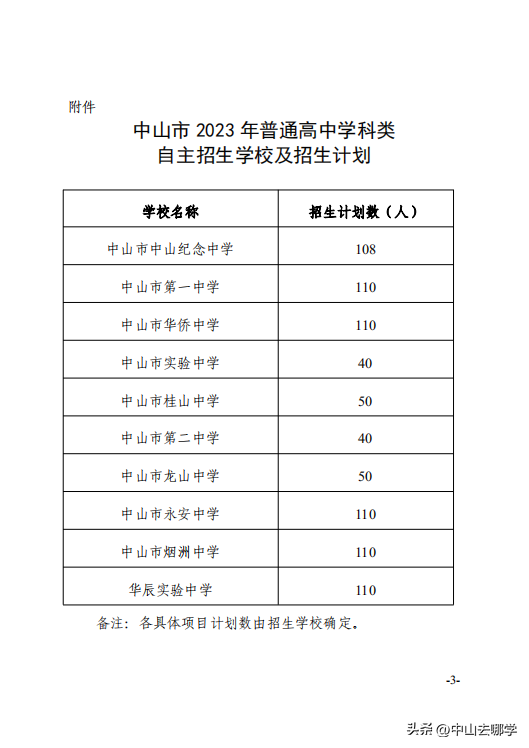 2023中山中考學(xué)科自主招生計劃-1