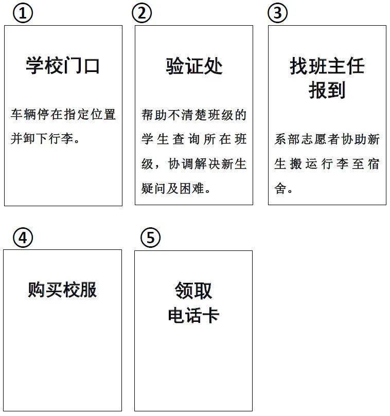 廣東省財(cái)經(jīng)職業(yè)技術(shù)學(xué)校2023級(jí)新生報(bào)到入學(xué)指南-1