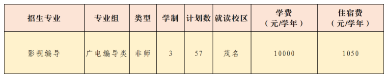 廣東茂名幼兒師范?？茖W校2023年招生計劃（省內(nèi)+省外）-1