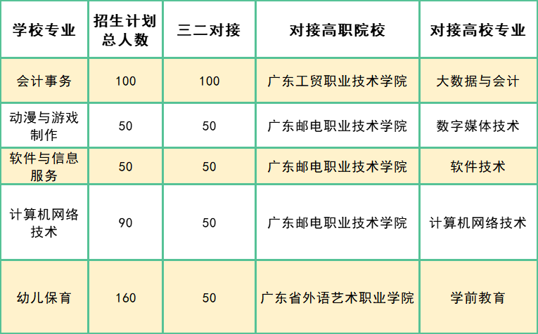 廣州市天河職業(yè)高級(jí)中學(xué)2023年三二-1