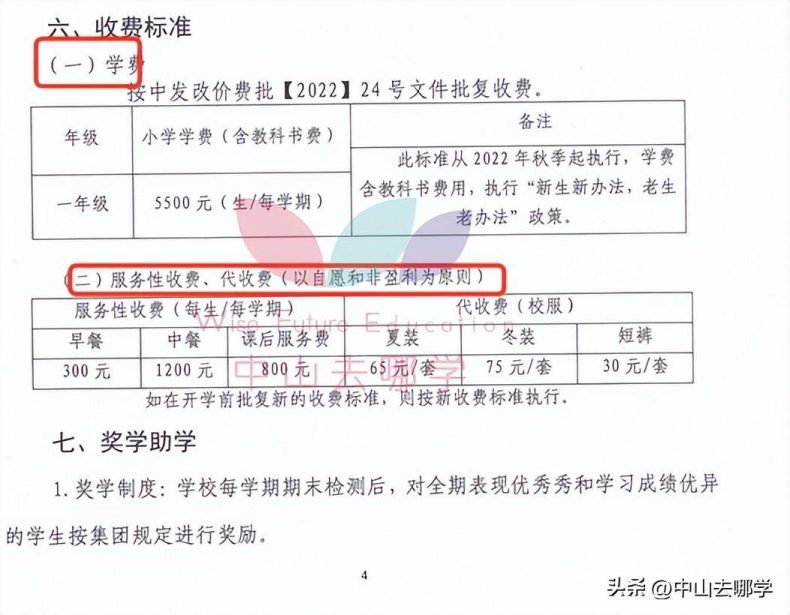 中山私立學校2023年收費、招生人數匯總-1