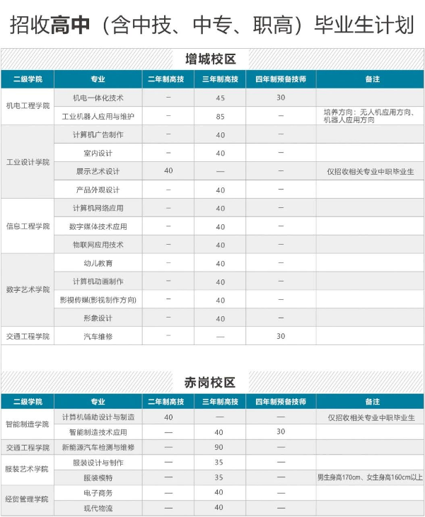 2023年廣東省輕工業(yè)技師學(xué)院招生計(jì)劃-1