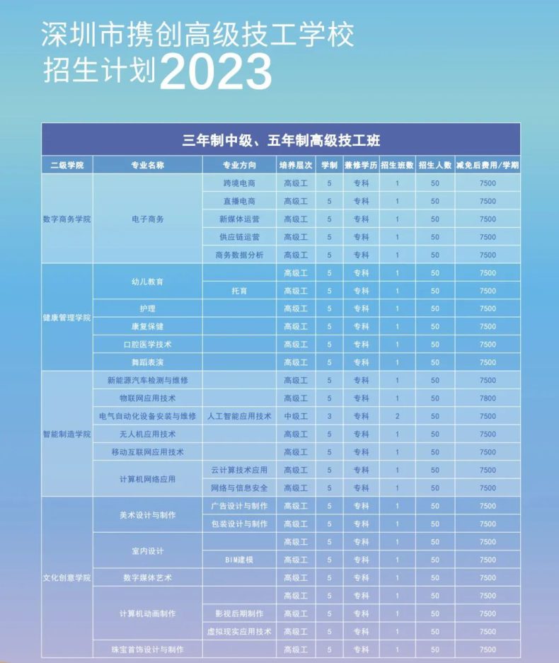 圳市攜創(chuàng)高級技工學(xué)校2023年秋季招生計劃-1